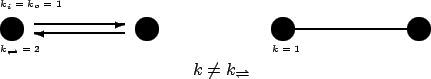 \begin{figure}\unitlength 1cm
\small
\centering
\par
\begin{picture}(10,2)\thi...
...
\put(5,0){$k\not= k_{\rightleftharpoons}$}
\end{picture}\par\par
\end{figure}