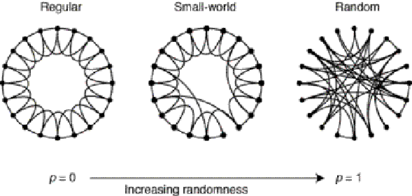 \begin{figure}\noindent
\centering\epsfig{file=eps/wsmodel.eps, width=13cm} \vskip 0.1in\end{figure}