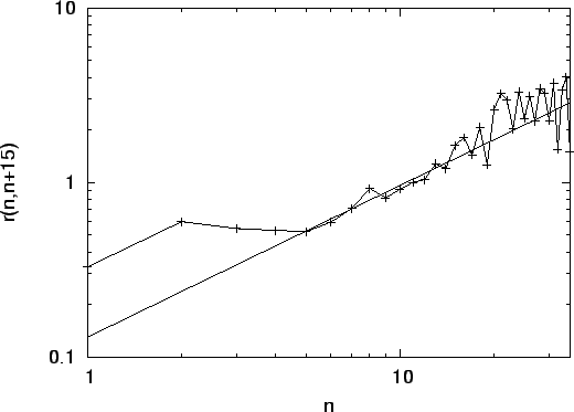 \begin{figure}\noindent
\centering\epsfig{file=eps/p_io_rnd_upper_cut.eps, width=\linewidth} \vskip 0.1in\par
\end{figure}